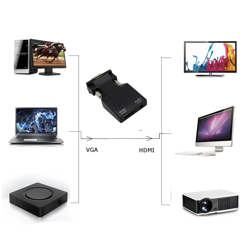 HD 1080P VGA to HDMI-compatible Converter Adapter With Audio For PC Laptop to HDMI Projector HDMI-compatible to VGA Adapter