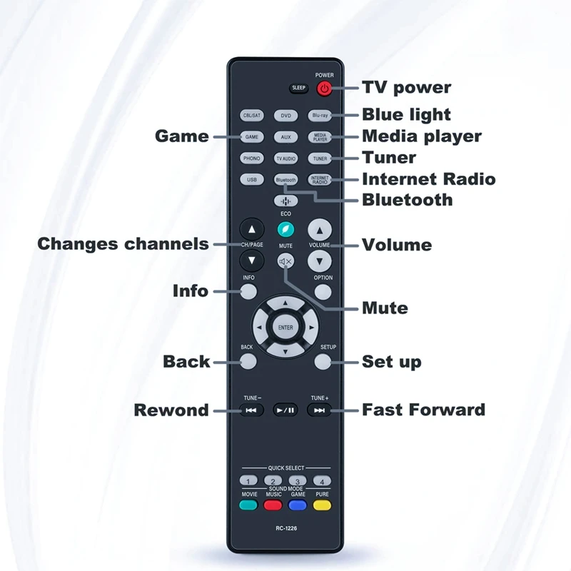 RC-1226 Remote Control For Denon AV Stereo Receiver AVR-S750H AVR-S640H AVR-S650H AVR-X1600H AVRS750H AVRS640H