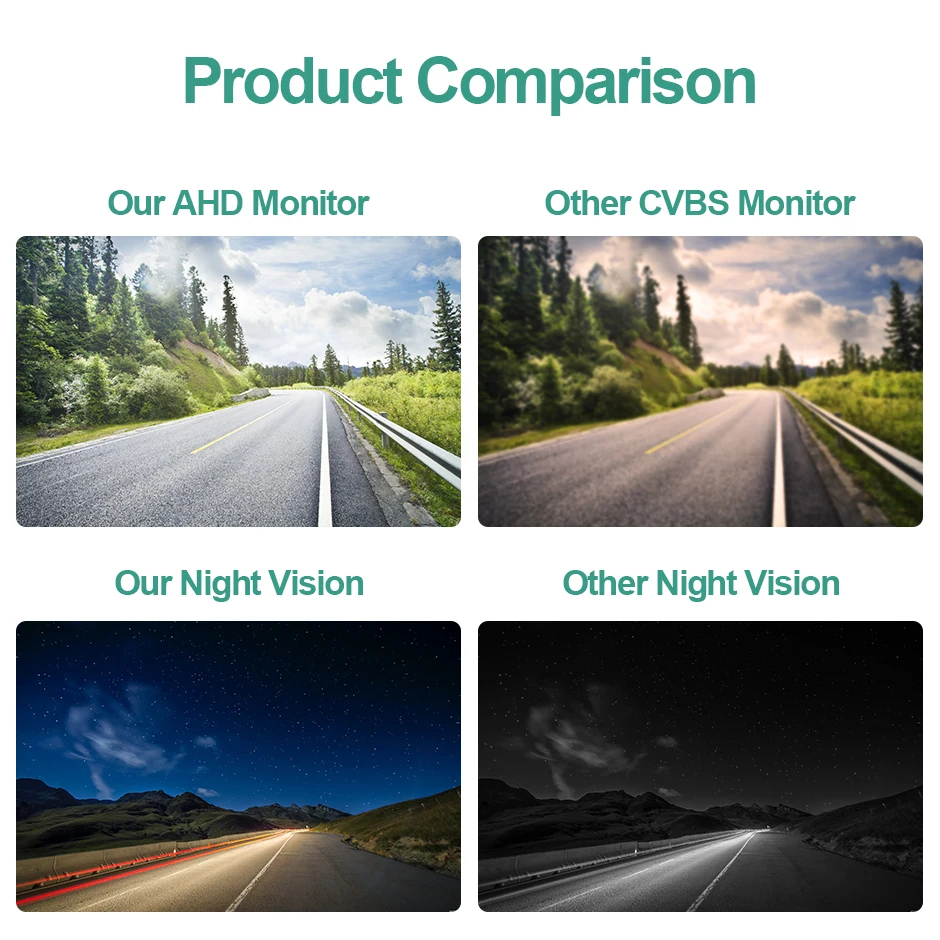 شاشة GreenYi 7 بوصة IPS شاشة AHD للسيارة مع 2 ضوء النجوم للرؤية الليلية عكس النسخ الاحتياطي LED الرؤية الخلفية 1920 * 1080 كاميرا AHD