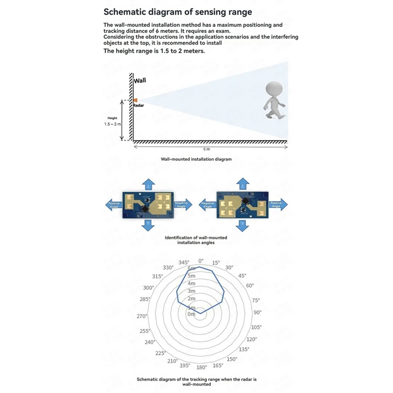 LD2452 24G Millimet…