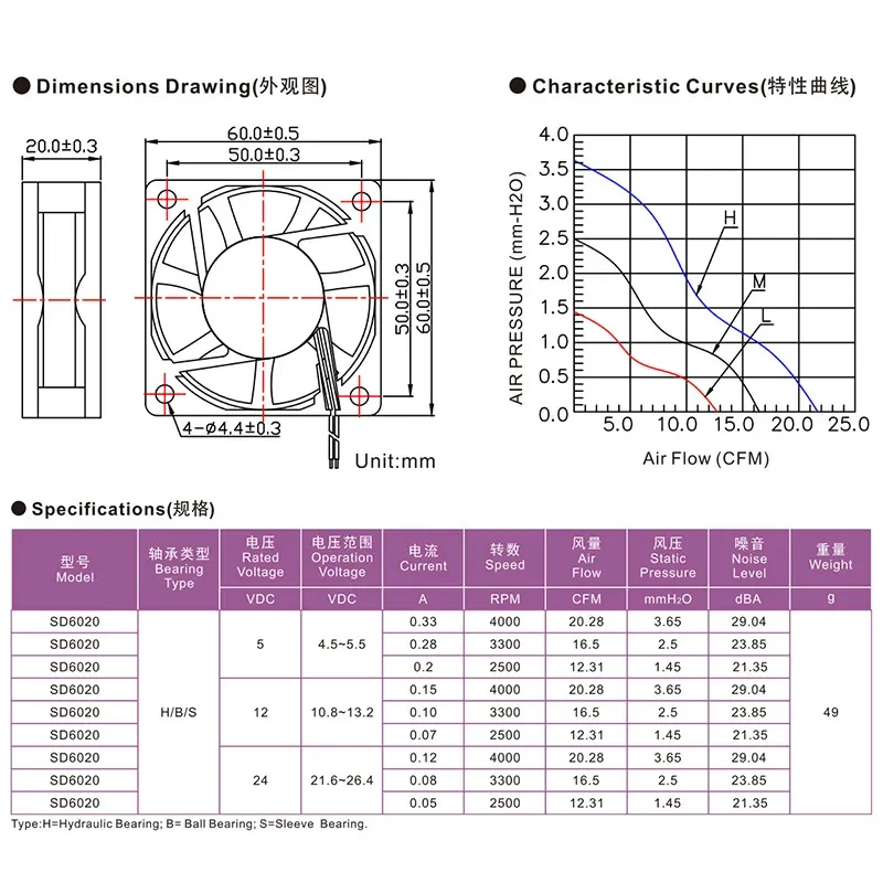 Customized DC6020 Axial Flow Cooling Fan for 5V Charging Pile Mosquito Control Lamp and Electric Vehicle Charger