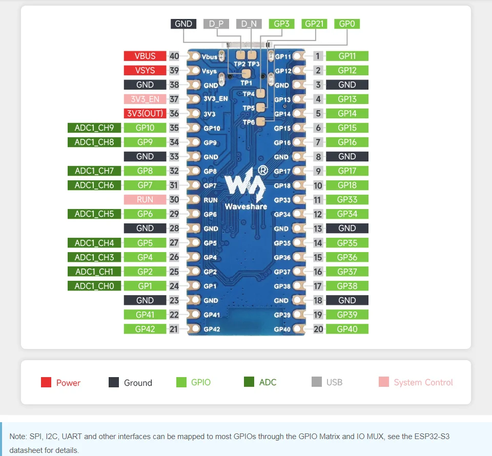 microcontrolador-esp32-s3-placa-de-desenvolvimento-wi-fi-de-24-ghz-processador-dual-core-com-frequencia-de-ate-240-mhz