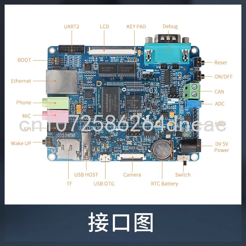 Filter I. Industrial Microcontroller, ARM Linux Development Board, Cortex-M7, Low Power Consumption, MXRT1052