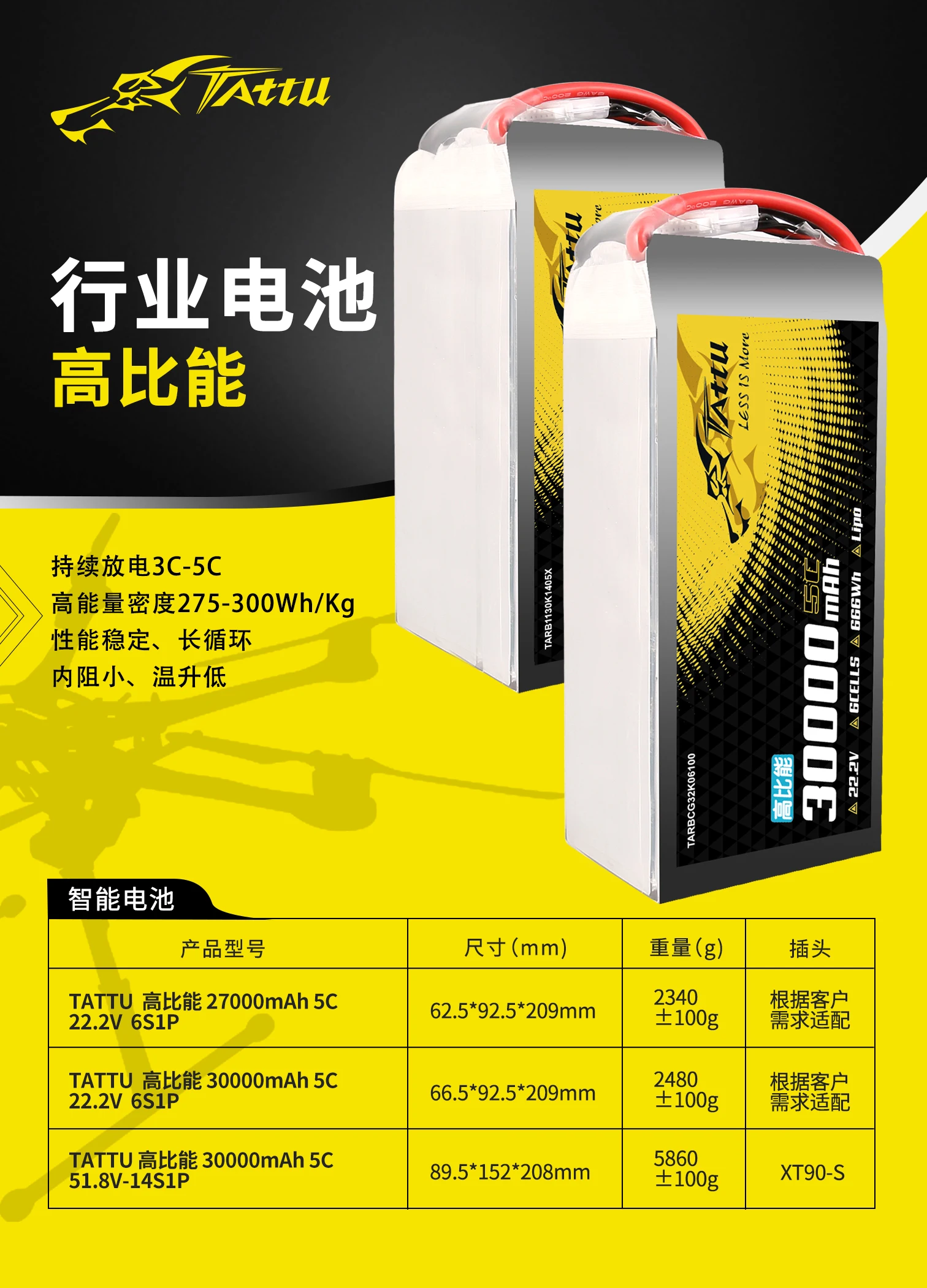 2023 TATTU High-density Semi Solid State 6S 30000mAh 22.2V 5C  Lithium Batteries for Industrial UAV