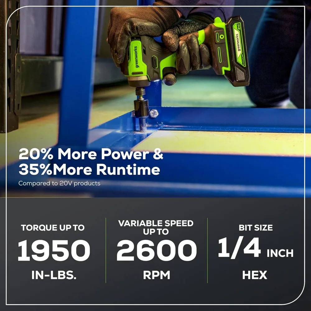 24V Cordless Power Tool Set: 530 in-lbs Half-Inch Drill, 1950 in-lbs Quarter-Inch Impact Driver, 3000 SPM Saw