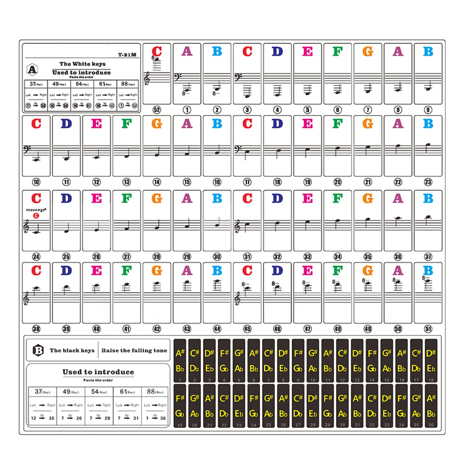 

Наклейки для пианино: 1 лист, цветные этикетки для клавиш с буквами, прозрачные, съемные, обучающий инструмент, безопасные, экологичные, из ПВХ