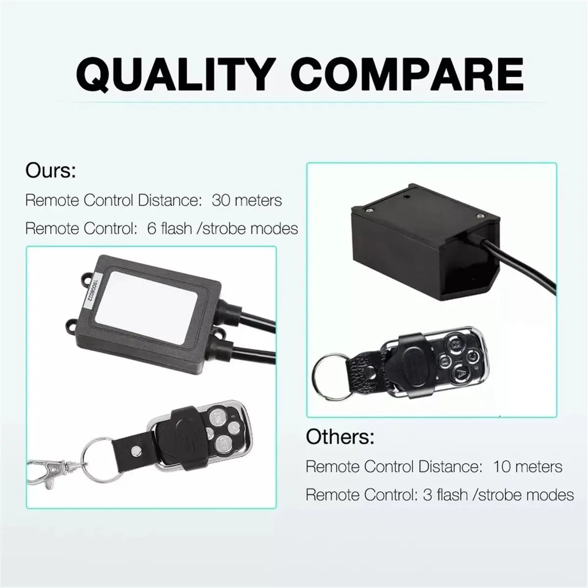 【MUST-HAVE LIST】 LED Work Light Bar Wireless Remote Strobe Switch for Offroad Truck Pickup ATV UTV Boat SXS RZR Marine CAR