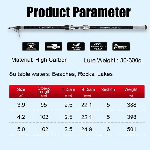 8 best sales surfkastningsspö - №7