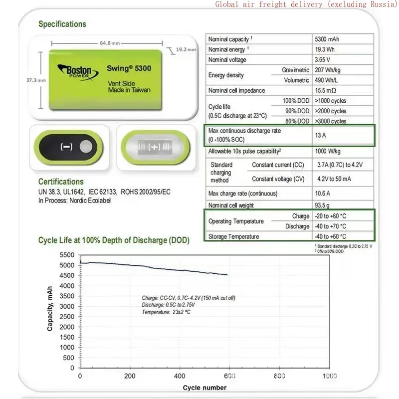 Brand new original BOSTON POWER SWING battery 5300 5300mAh 3.7V low-temperature fuel lithium battery 13A discharge energy-saving