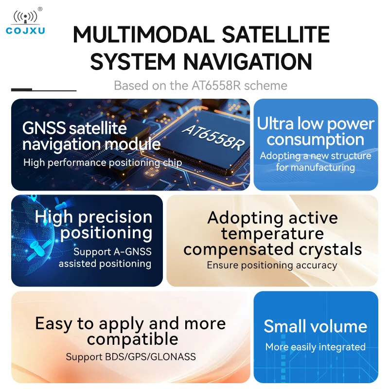 BDS GPS GLONASS Modul Multi Mode Satellitenposition Navigationsmodul Geringer Stromverbrauch UART Stempelloch COJXU E108-GN03