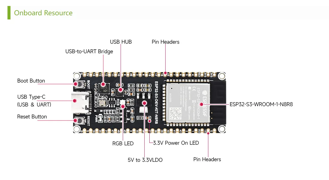 ESP32-S3 Mikro controller 2,4 GHz Wi-Fi-Entwicklungs platine 240MHz Dual-Core-Prozessor ESP32-S3-Wroom-1-N8R8 modul – Detail 3