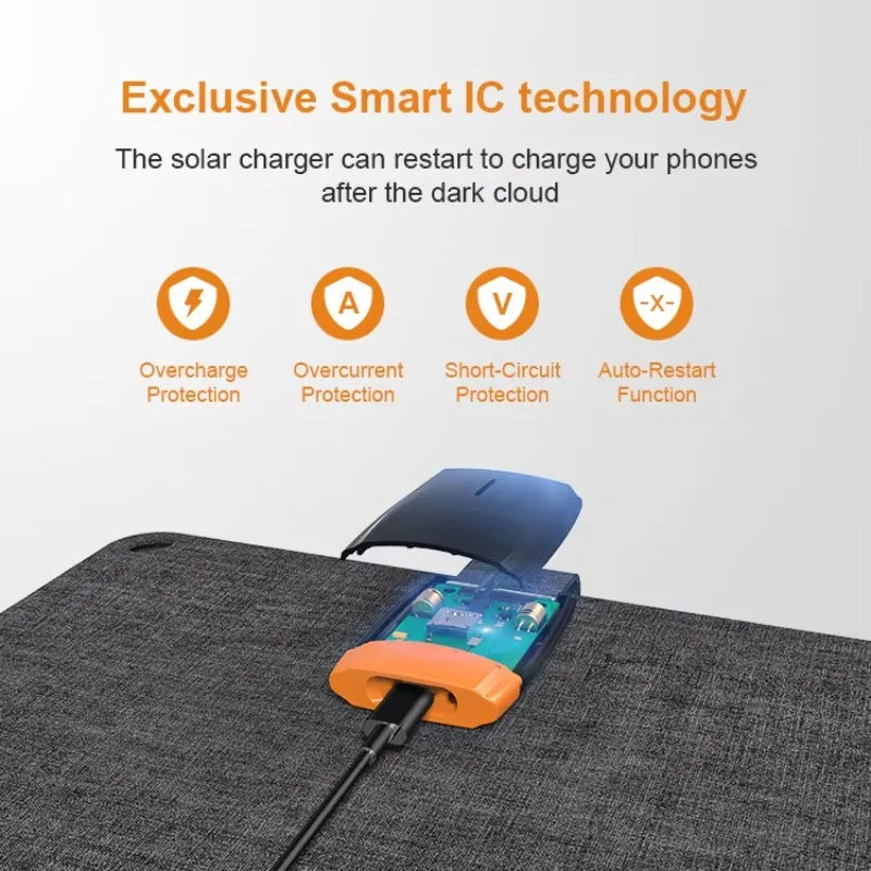 Solar 36W Fold ETFE Outdoor Foldable Waterproof USB Solar Panel Sunpower Portable Solar Phone Charger for Mobile Phone