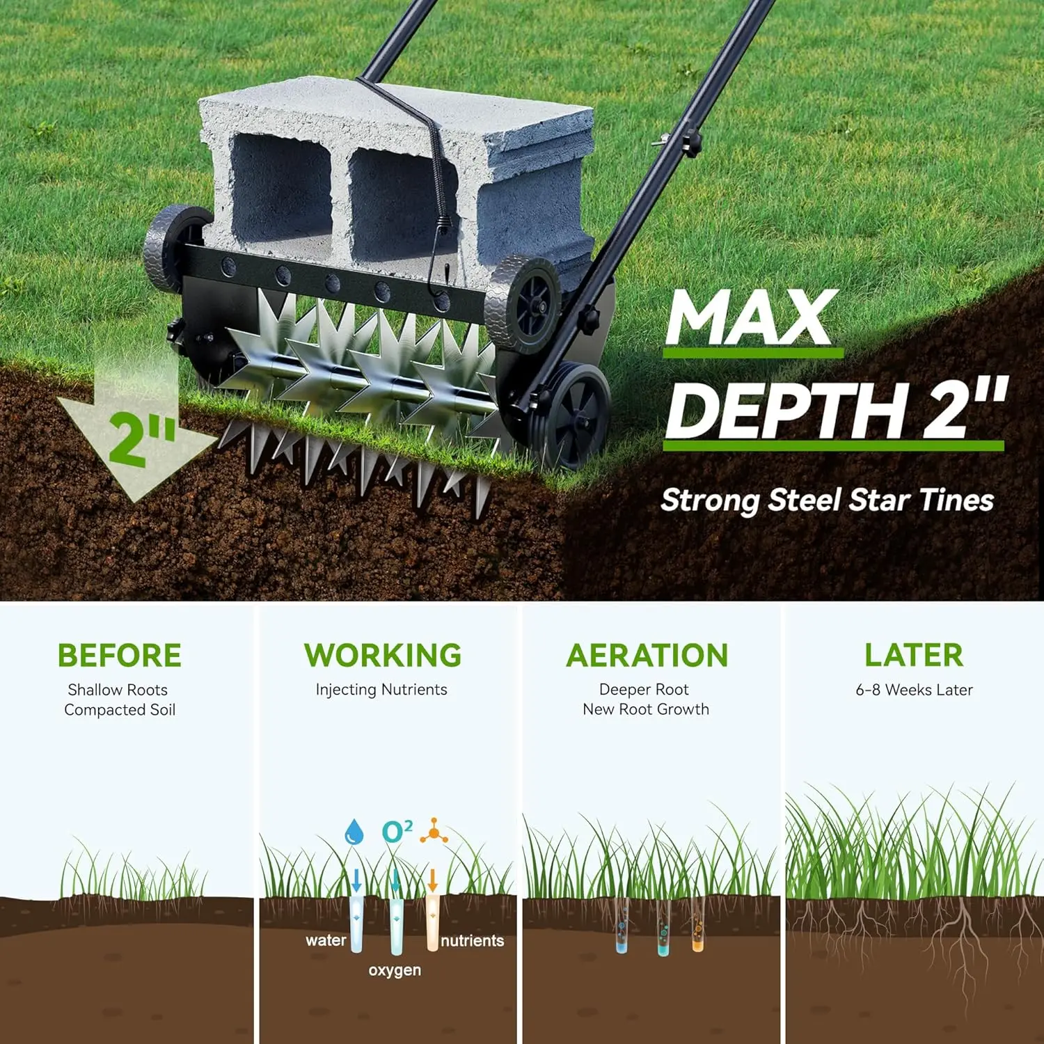 مهوية عشب مقاس 18 بوصة، مهوية دفع عالية التحمل مع 4 عجلات، أداة حديقة مهوية بمقبض فولاذي، أداة مهوية يدوية للحديقة مع #3