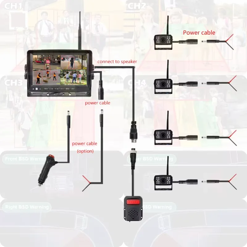 Wireless AHD Backup for Truck RV Split Screen AI Blind Spot Detection BSD Alarm Recorder Waterproof Reverse Image view 4