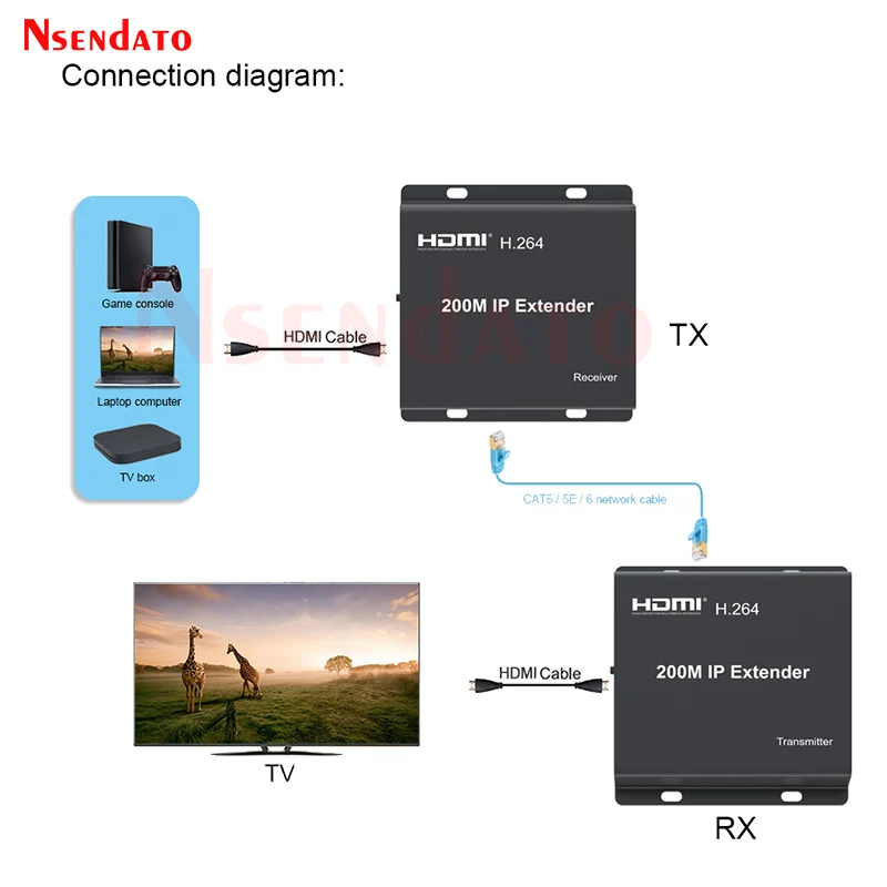 200m HDMI IP Ethernet Extender Multicast Over Network Cable RJ45 Cat5e/6 HDMI Video Transmitter and Receiver Splitter Converter