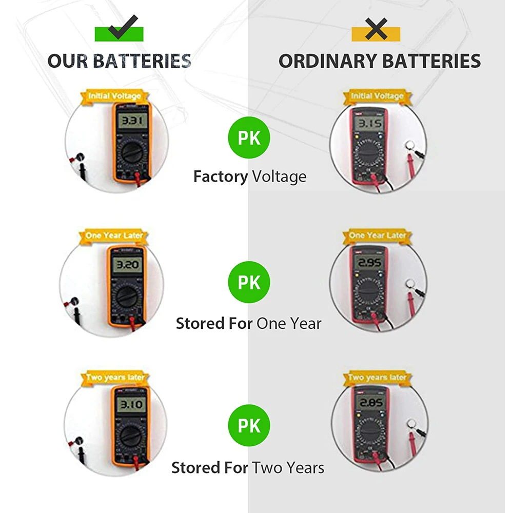 Eunicell CR 1025 DL1025 BR1025 5022LC KCL1025 CR1025 3V 30mAh bateria litowa pilot zegar zegarek baterie pastylkowe