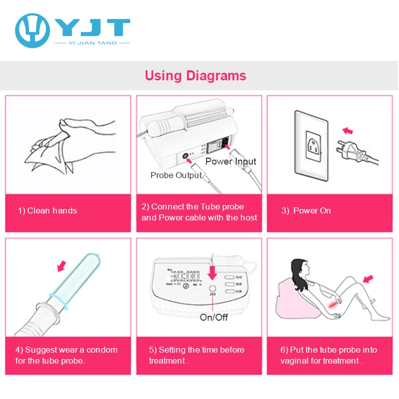 Combining Blue Light Laser Anti-inflammatory Vaginal Therapy Medical Device Vaginal Repair