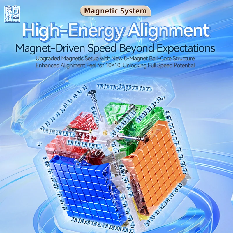 

MoYu Meilong 10X10 V2 Magnetic Core-Ball Magic Cube MFJS 10M v2 Speed Cube Professional Puzzle Toys Kid Gift