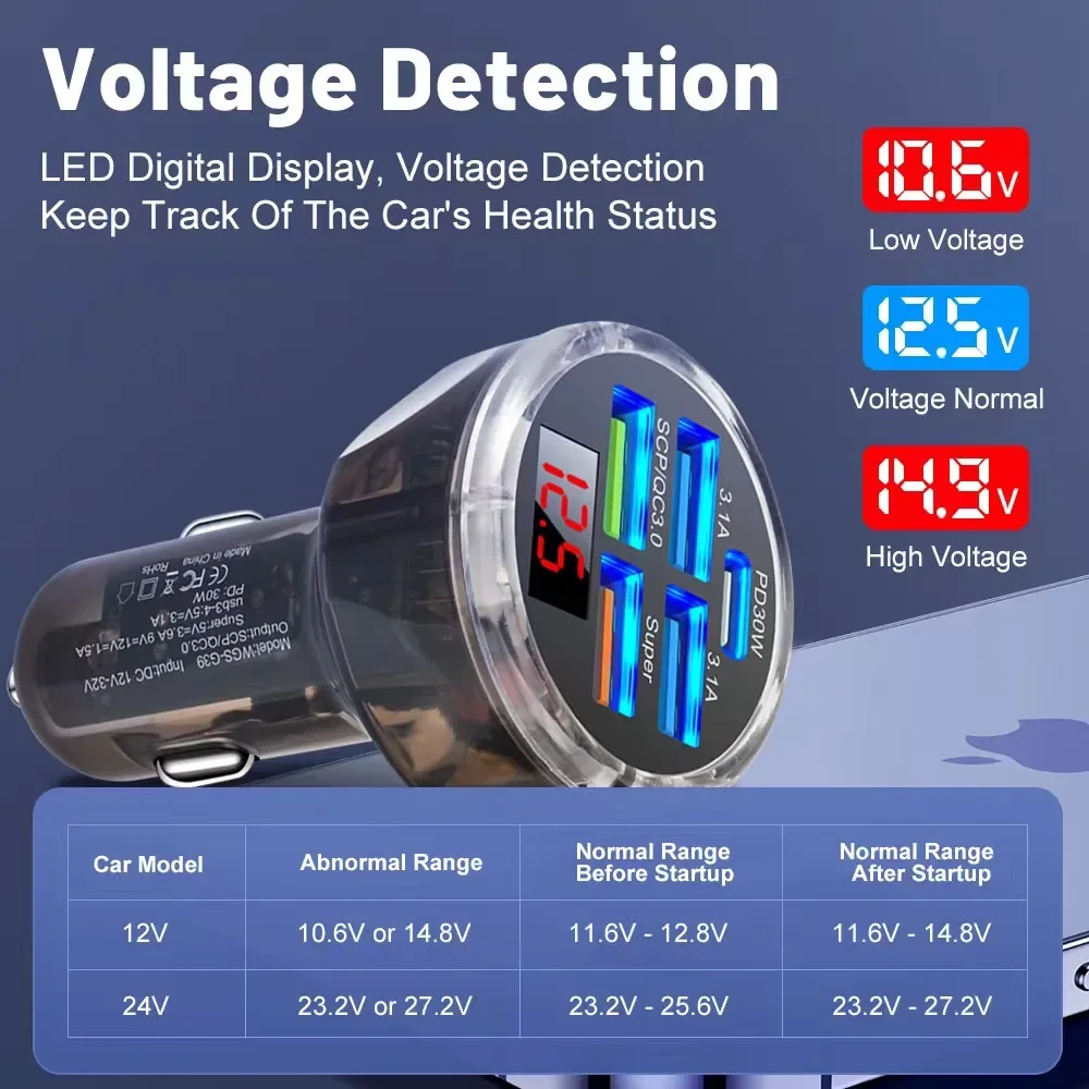 UYUXIO 5 in 1 USB C Car Phone Charger Adapter with Voltage Display Transparent Super Fast with Volt Meter for iPhone Samsung