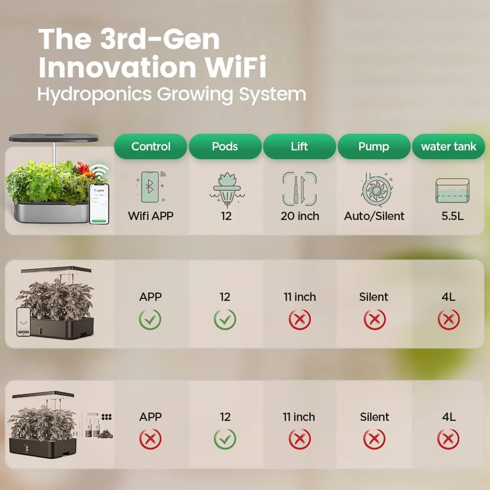 LETPOT LPH-SE Hydroponics Growing System, 12 Pods Smart Herb Garden Kit Indoor, Indoor Garden