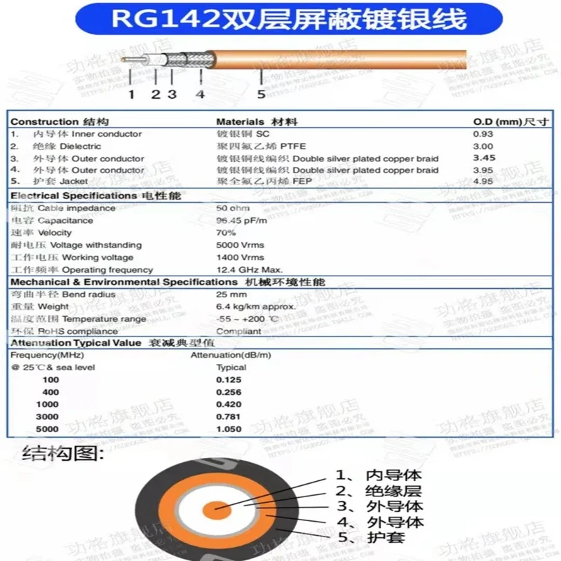 RG142 Doppelt Geschirmtes Kabel L16 N Stecker Auf N Weibliche Jiack Stecker RF Koaxial Zopf Jumper Adapter Gerade Neue messing