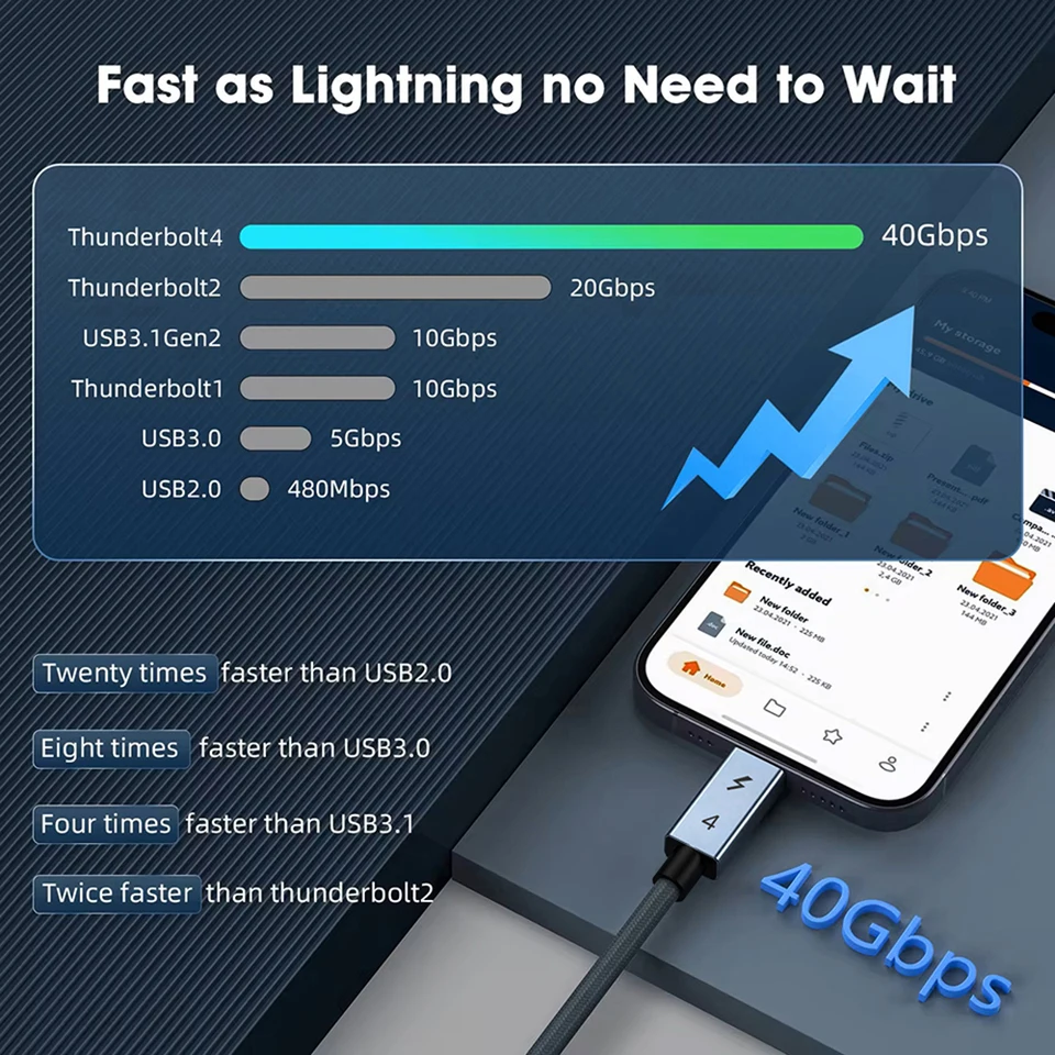 Cable Thunderbolt4 Tipo C 40Gbps 240W USB4 carga rápida, 0.2m - 2m 3m, transferencia de datos 8K para MacBook 3