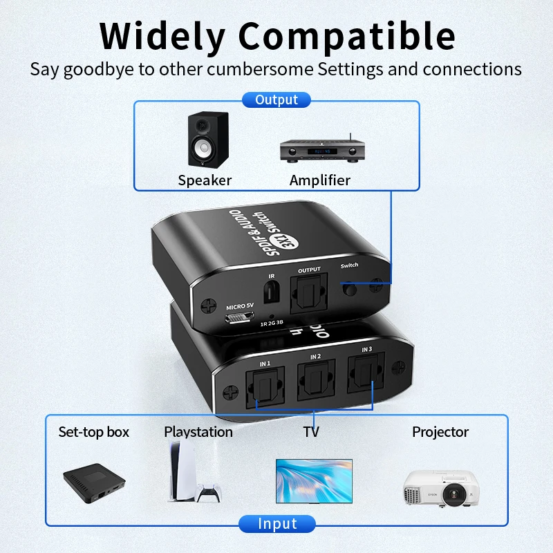 Unnlink Digital SPDIF Optical Audio Switcher Toslink Adapter 3x1/1X3 Optical fiber Splitter Support DTS AC3 Switcher for TV Ps5