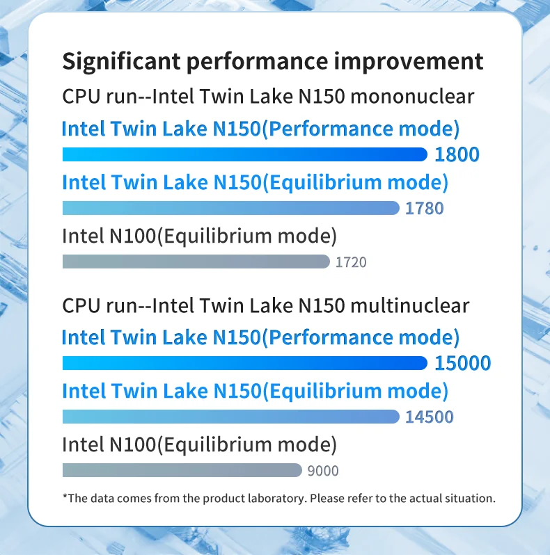 ZX05 Intel Twin Lake N150 MINI PC Windows 11 Pro LPDDR5 12GB 512GB M.2 2280 SSD Wifi6 BT5.2 RJ45 4K HD Desktop Gaming Computer