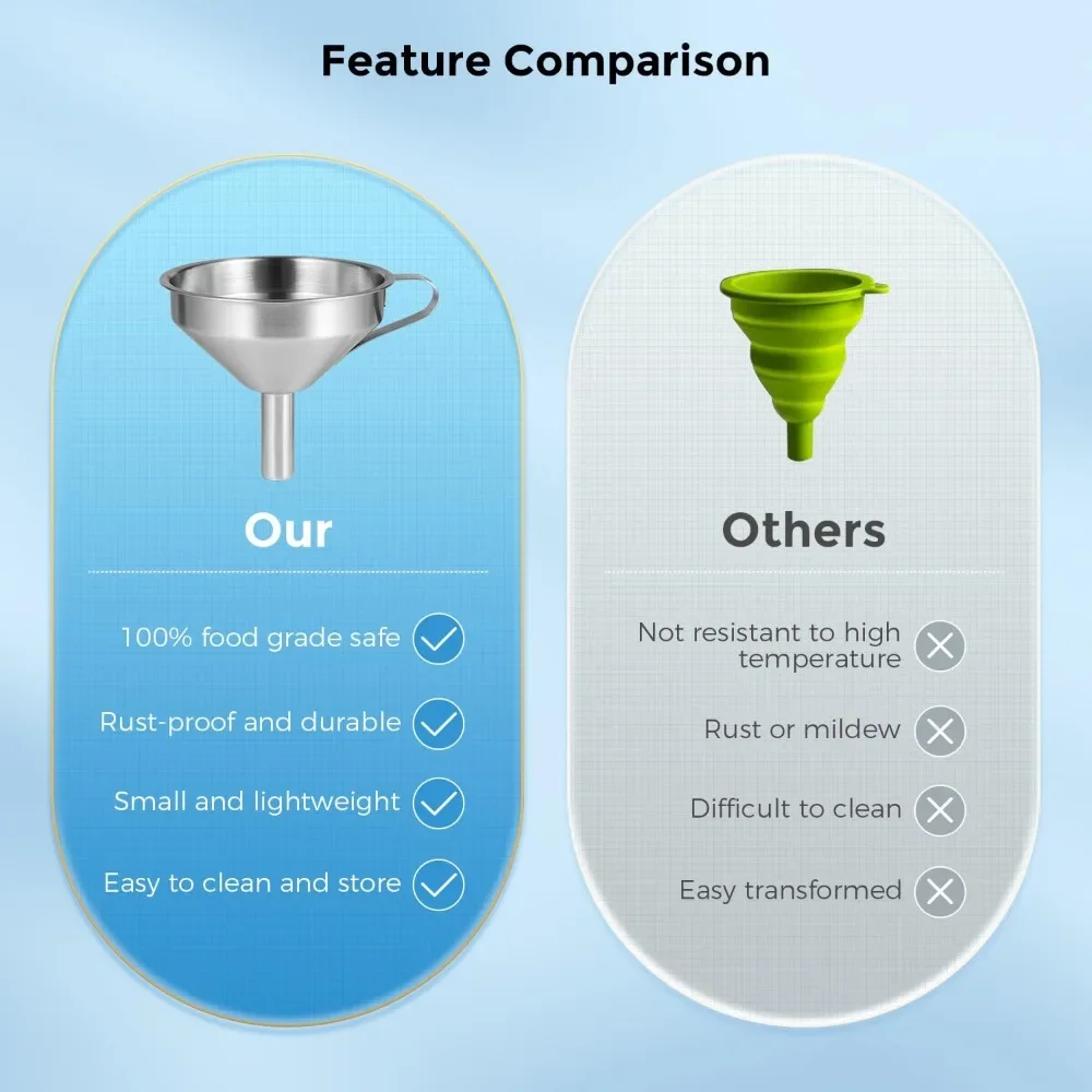 3DSWAY Stainless Steel 3D Printer Resin Filter Funnel UV Resin Filter Cup For Elegoo Phrozen Anycubic SLA/DLP/LCD