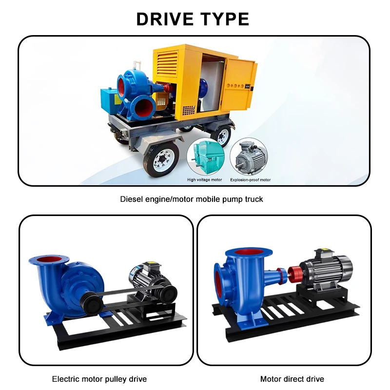 Mixed Flow Water Pump Anti-Corrosion Irrigation Water Pump for Seawater Breeding Aquatic Farm Water Circulation