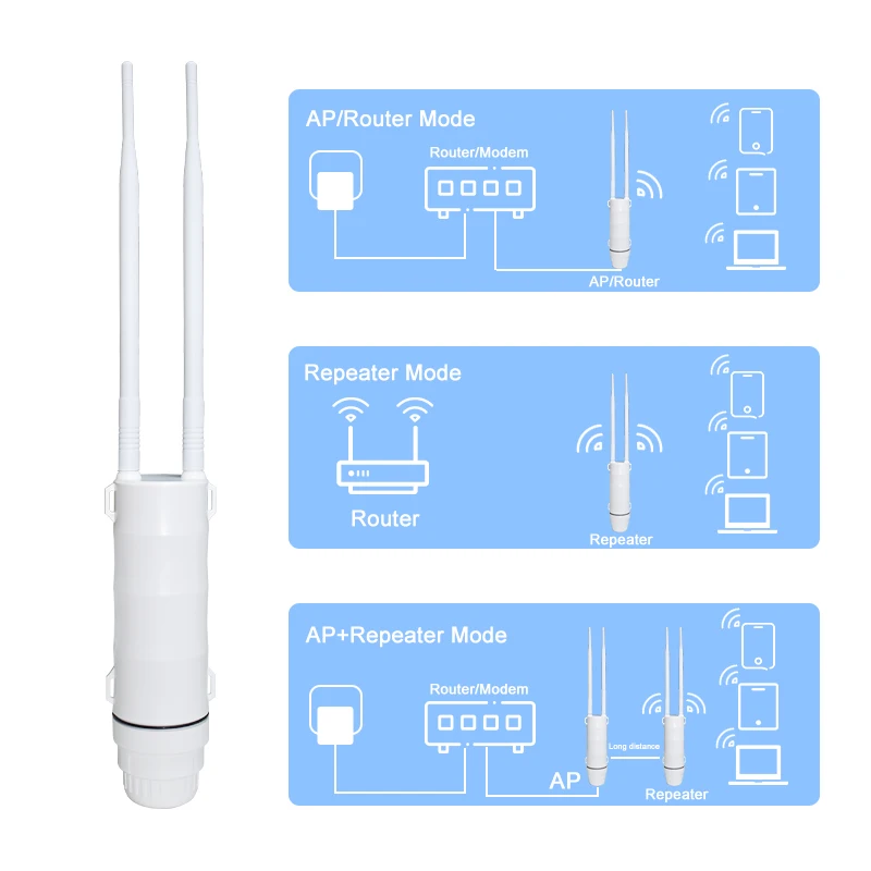 KuWFi High Power 11AC 1200Mbps External Access Point 2G&5G Outdoor Wifi Router/AP Repeater Long Range Extender for Wifi Coverage