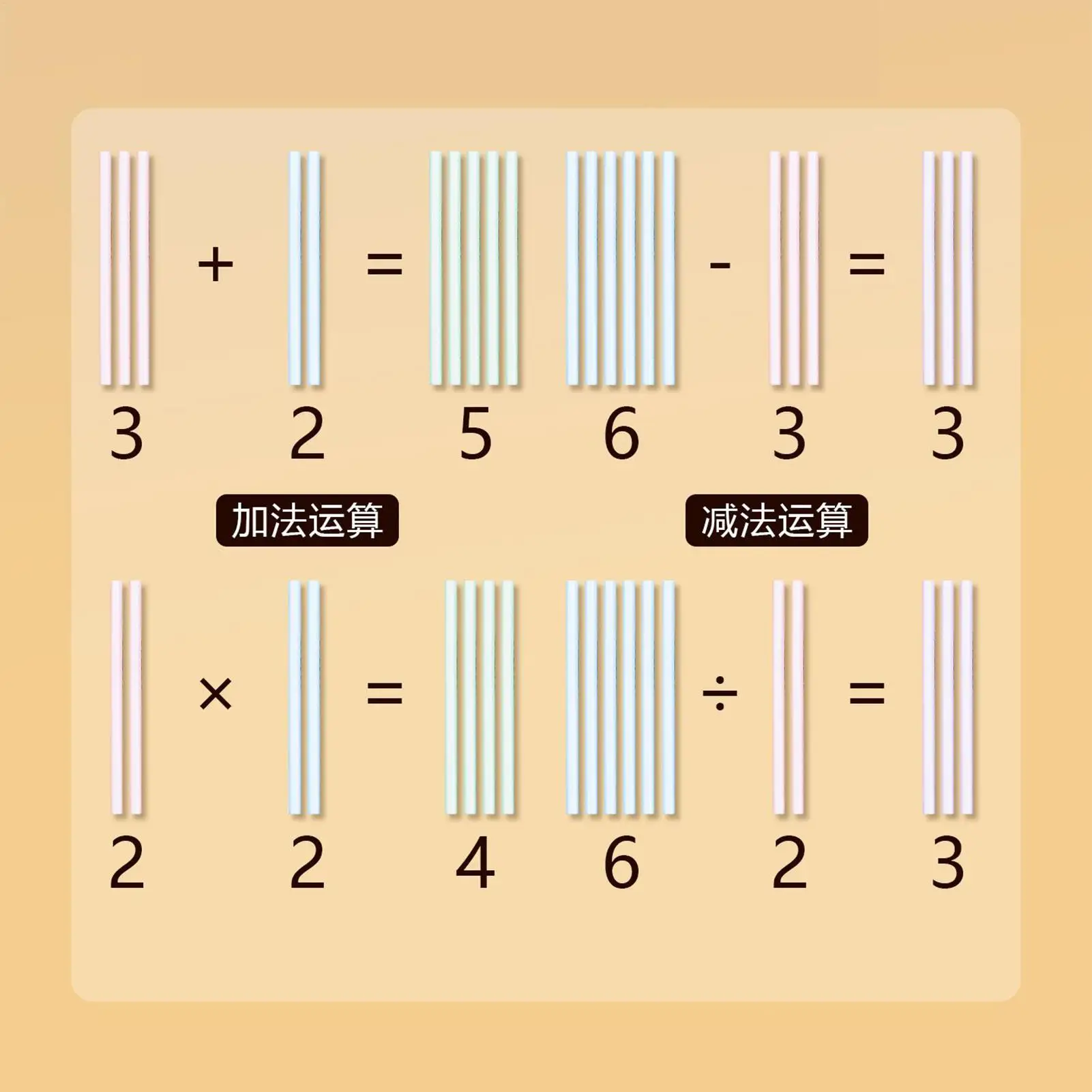 Conteggio Bastoni 100 pezzi Apprendimento Forniture per la scuola a casa Giocattoli matematici in età prescolare Bambini Bastoni numerici per ragazzi Ragazze Bambini in età prescolare