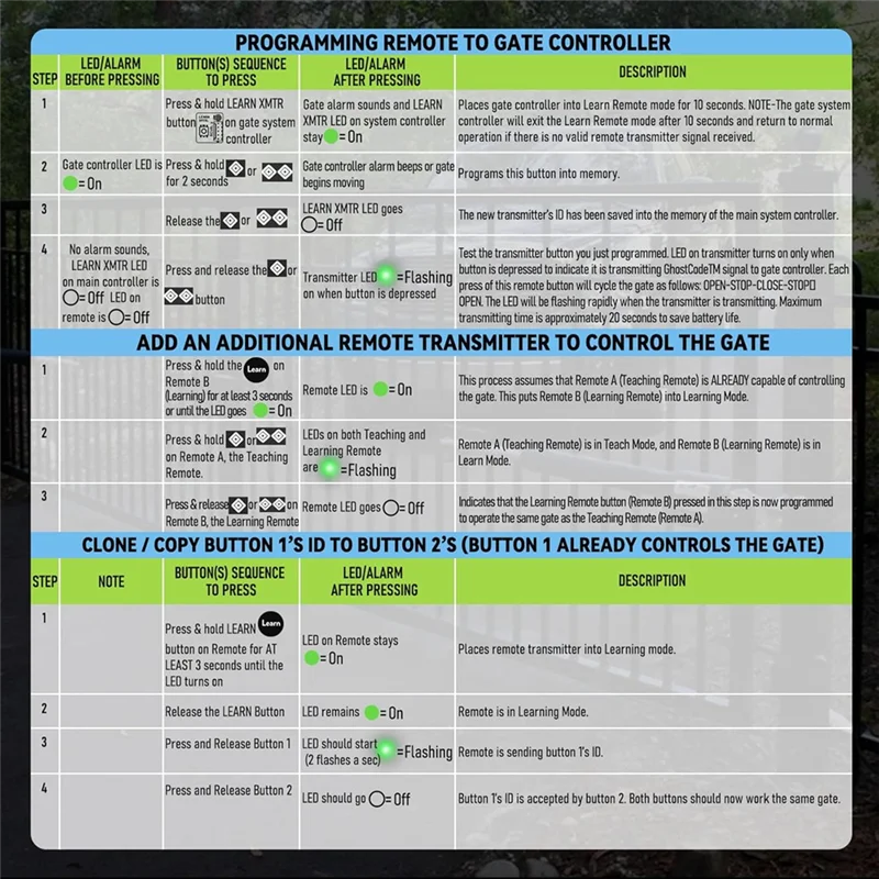 ABGI-5-Button รีโมทคอนโทรลสําหรับ Ghost Controls 5 ปุ่มรีโมทคอนโทรลสําหรับ Ghost Control เปิดระบบ