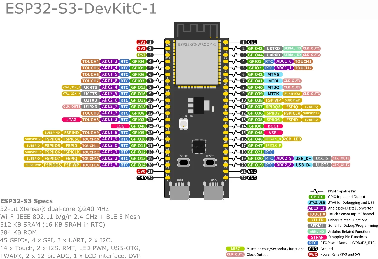 RCmall ESP32-S3-DevKitC-1 N16R8 Development Board Wi-Fi + BLE MCU Module Integrates Complete Wi-Fi and BLE Functions 16MB Flash