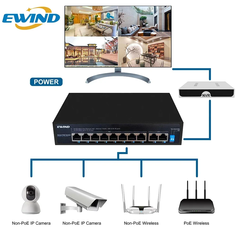 4/8พอร์ตที่ไม่มีการจัดการ POE Ethernet เราเตอร์อินเตอร์เน็ต120W VLAN 8*100m + 2 * เครือข่ายพอร์ต RJ45 PoE Switch IEEE 802.3AF/AT HUB Ethernet