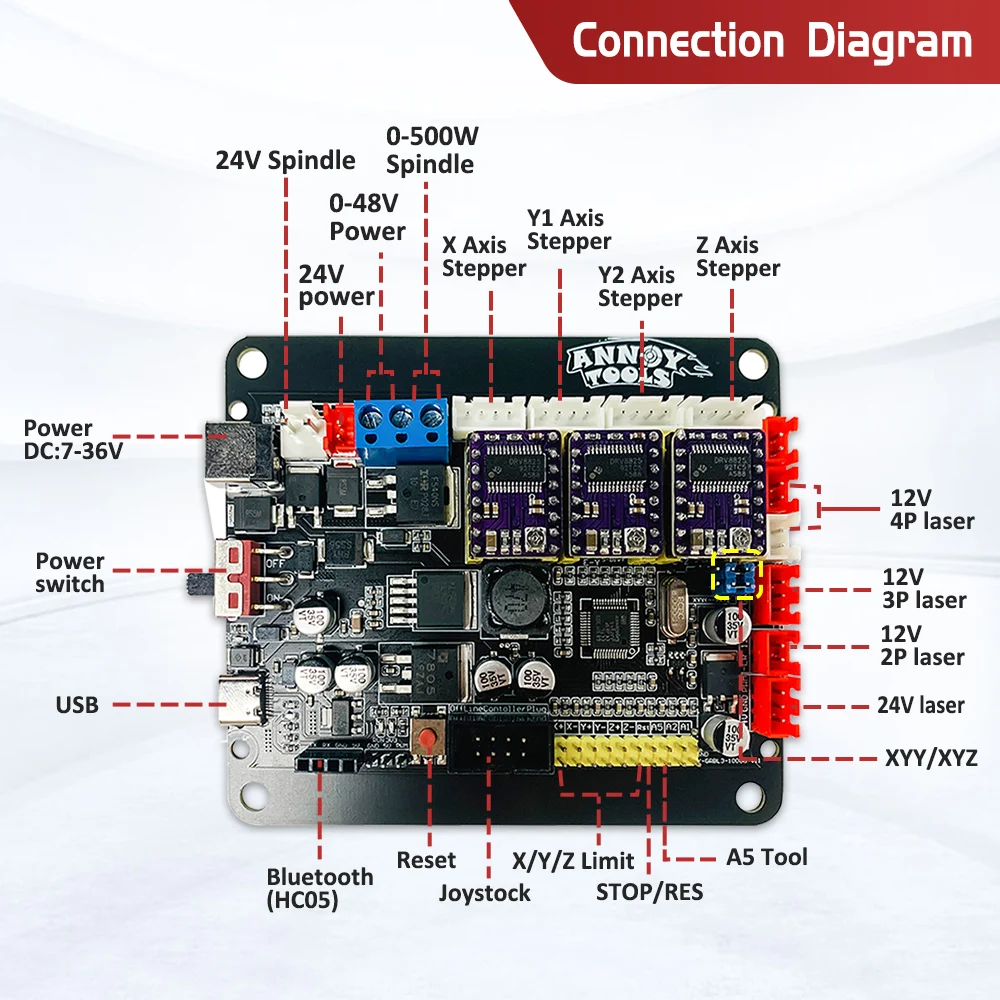 ANNOY TOOLS 3AXIS 32Bit Controller 8825 A4988 Driver Board Support Offline XYZ Limit Switch for CNC Router CNC Engraving Machine