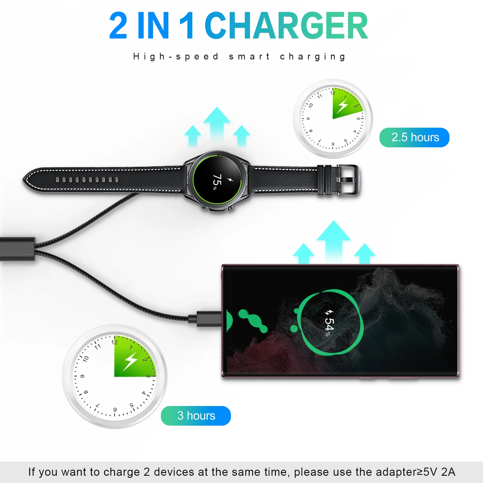 Cargador de reloj inteligente magnético USB-C 2 en 1 para Samsung Galaxy Watch 7/6/5/4/3/Classic, Pro 5/4, Active Watch 2/1, Galaxy Buds