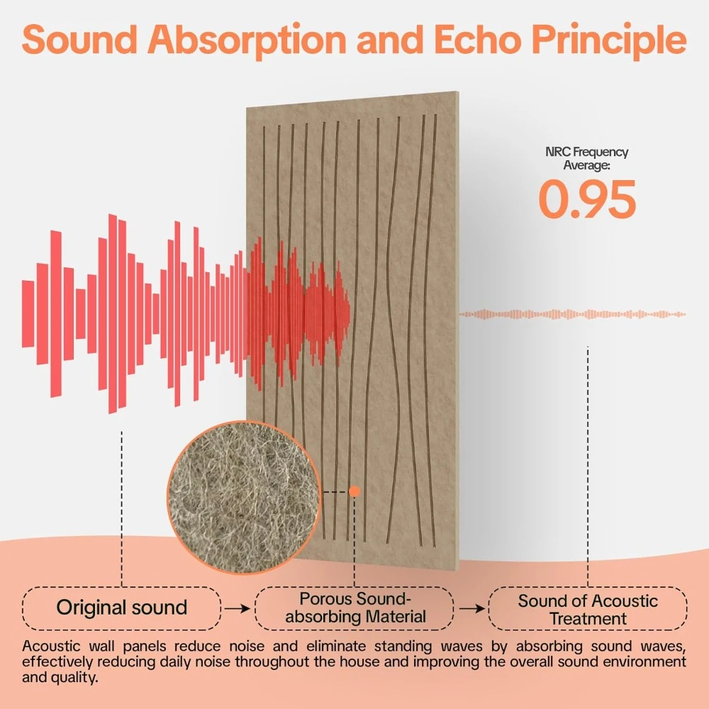 6 Pack Soundproof Wall Panels, Self-Adhesive Acoustic Panels, 59.94 x 29.97 x 1.02 cm Noise Reduction Panels for Home Theater, R - view 4
