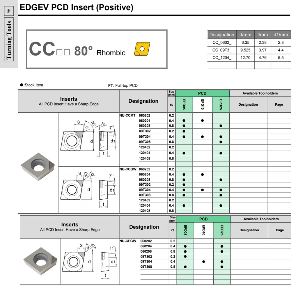 CCGT060202 CCGT060204 CCGT09T304 الماس القاطع شفرة CPGT CCMT CCGT 09T302 120404 PCD إدراج الألومنيوم تحول أداة مخرطة القاطع