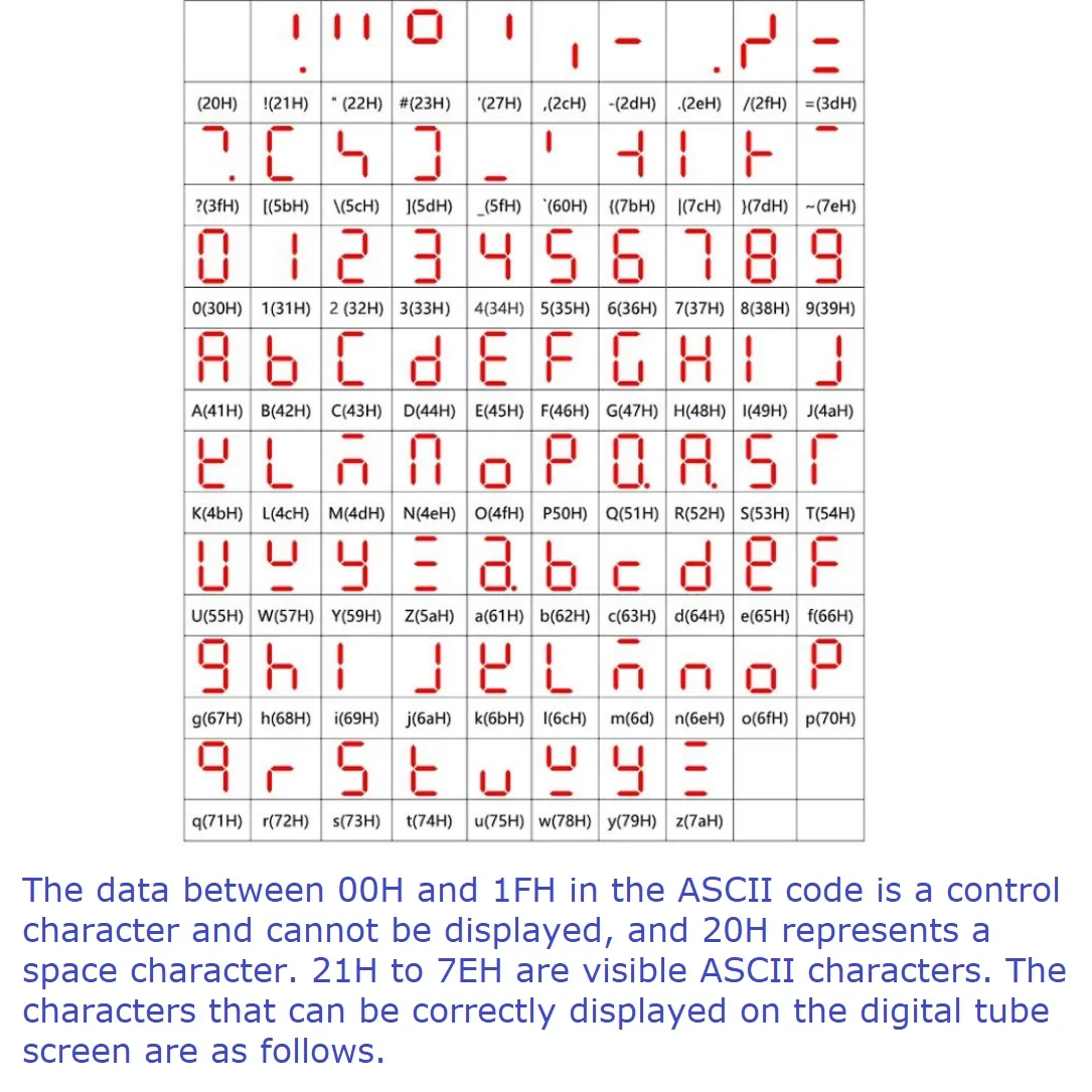Placa de LED de tubo digital RS485 Modbus RTU com função de expansão PLC IO