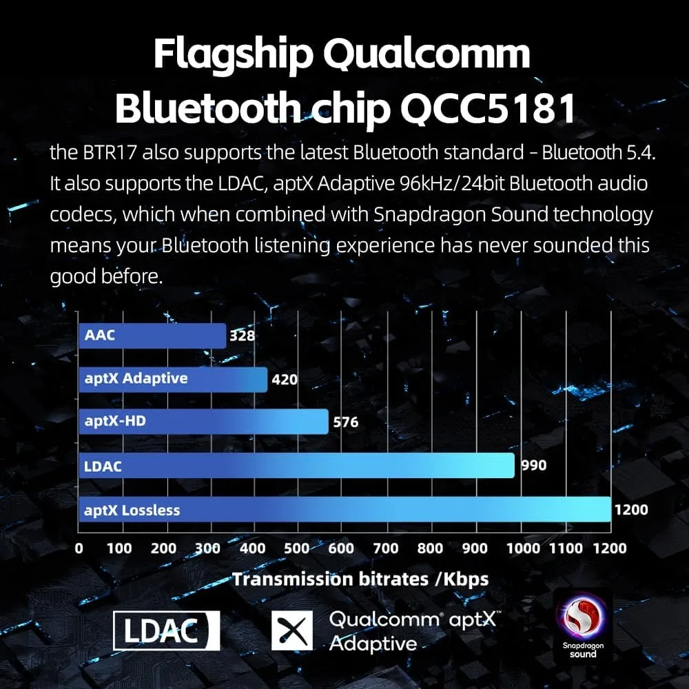 BTR17 Bluetooth 5.4 USB DAC AMP with LDAC, aptX Lossless.  ES9069Q, 10-Band PEQ, THX AAA 78+amps 3.5mm Unbalanced image 2