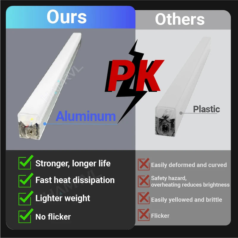 밝기 조절 가능한 육각형 LED 조명 (차고, 상점, 이발소, 체육관, 바, 자동차 전시장, 4S 정비소 천장 조명, 허니콤 튜브)