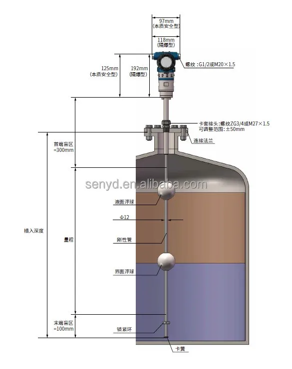 Senyd MXD-BS series replace  magnetostrictive liquid level sensor