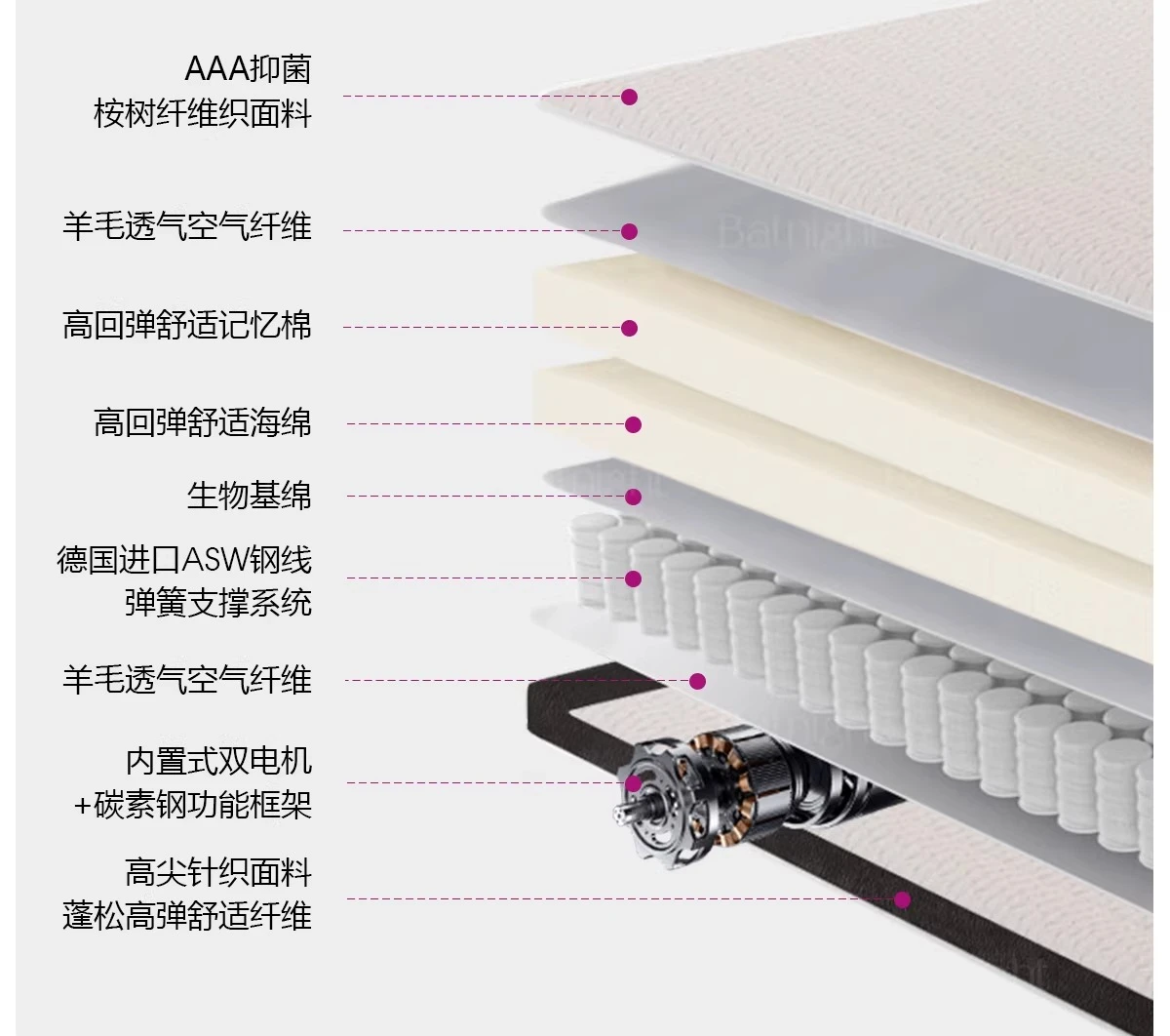 Fully automatic lifting black technology can support the waist black leather bed