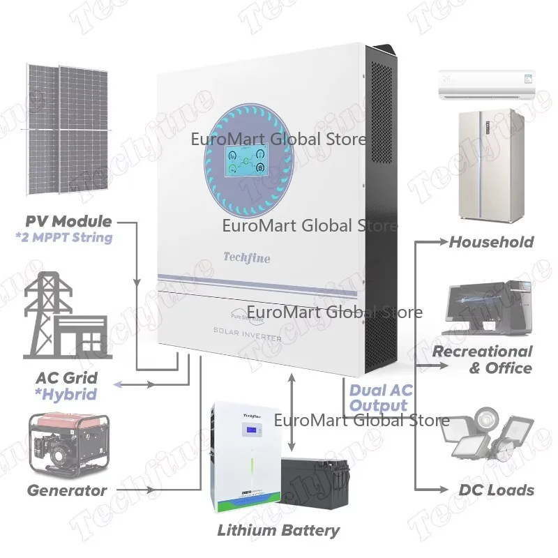 Dual AC Output 8.6kw 12kw 11kw on off Grid Hybrid Solar Storage Inverter Dual  String with Touchable Colorful Display