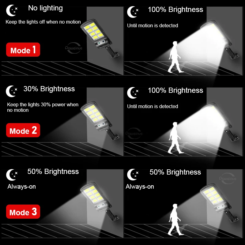 강력한 태양 Led 빛 야외 태양 램프 160COB 정원 가로등 3 모드 방수 모션 센서 원격 제어 벽 램프