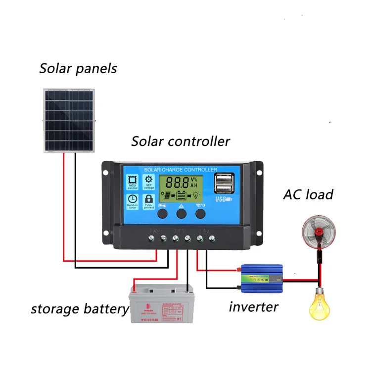 Contrôleur de charge PWM pour panneaux solaires, 12/24V, écran LCD, sortie USB 5V, pour touristes, batterie Sochi 10A 20A 30A 40A 50A 60A