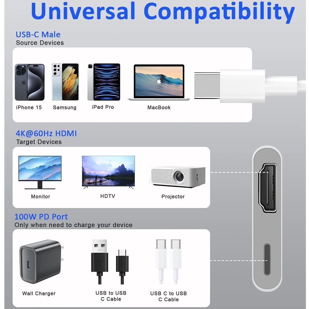 TYPE C Digital AV Adapter 2 in 1 HDMI AND USB C