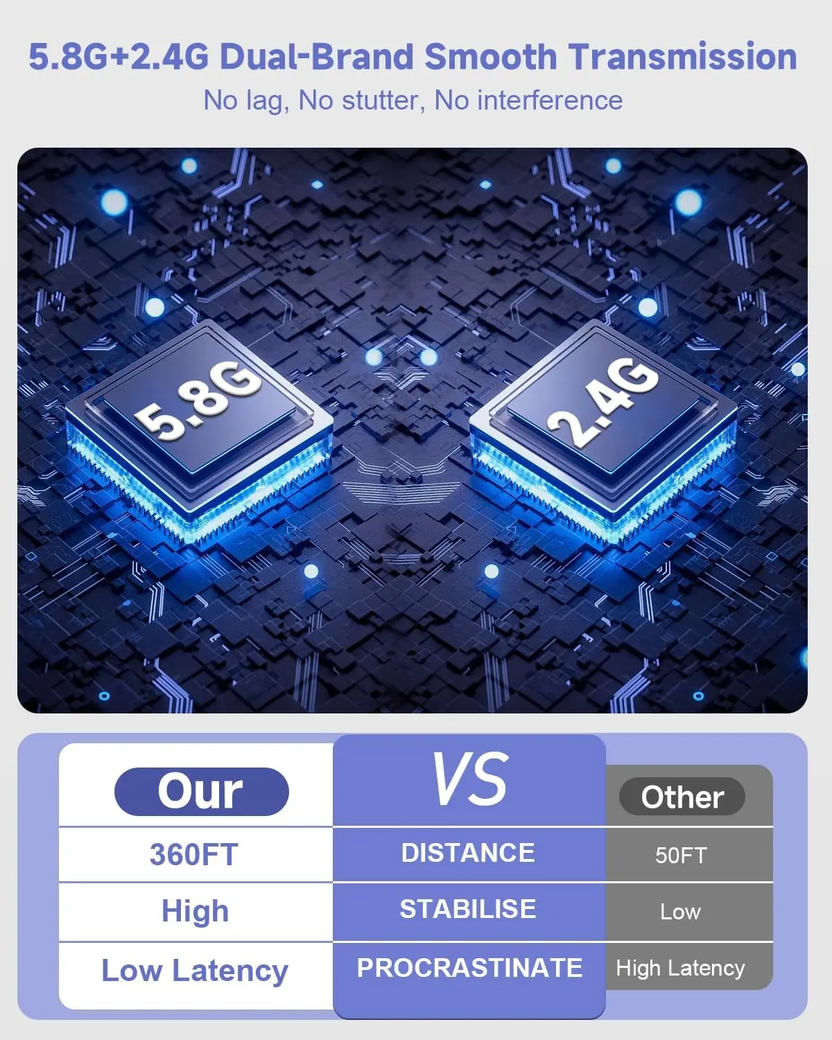 New-Gen Wireless HDMI Transmitter and Receiver, 360FT/110M Wireless, LED Display, 4K Decode & 1080P Output, Zero Latency, Plug & Play, 5.8+2.4G for Video and Audio to Monitor from Laptop/TV Box view 6