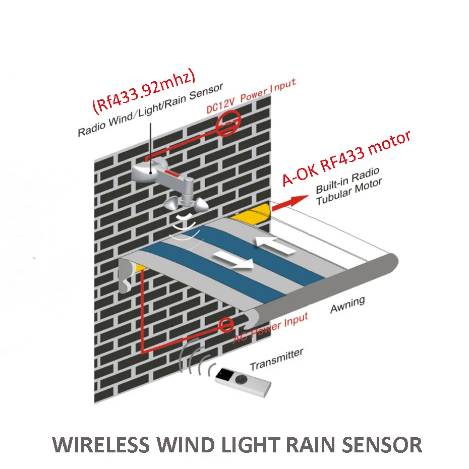 A-OK Wireless Wind Light Rain Sensor,RF433 Signal Transmitter,only for A-OK RF433 Curtain Motor,Open Close Window Automatically